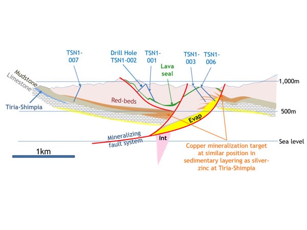 Aurania Provides Update On Drilling At Tsenken And Tiria-Shimpia Targets