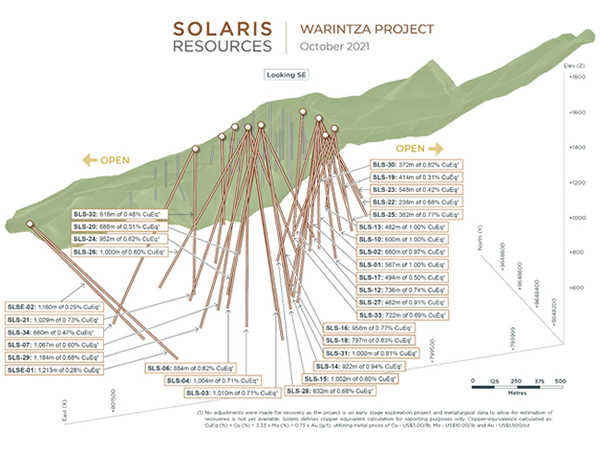 Solaris Extends Warintza Central to 1,350m Strike Length to Overlap Warintza East Discovery