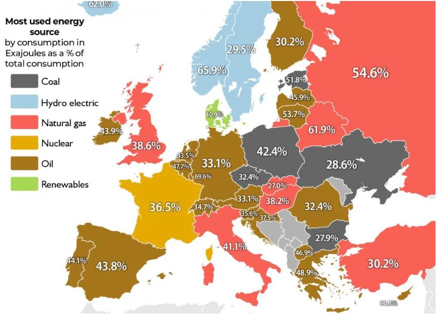 El mapa de Europa que deja claro qué fuente se usa para generar la energía en cada país